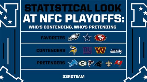 nfc east final standings 2007|2007 nfc playoffs.